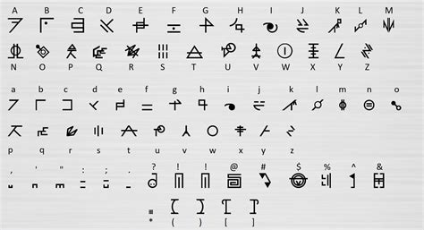 Decoding Symbols