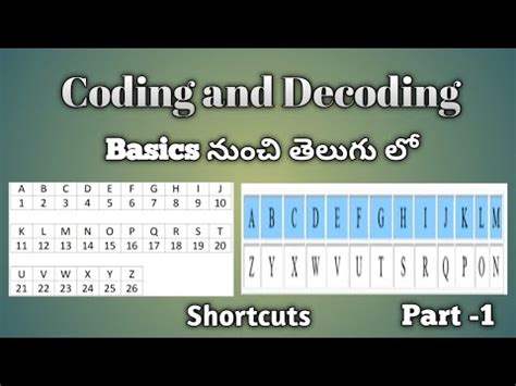 Decoding the Basics