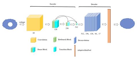 Decoding the Schematic Diagram Image