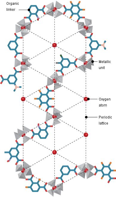 Decoding Complex Diagrams