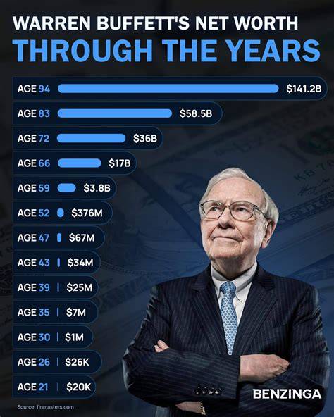 Decoding His Net Worth And Influence
