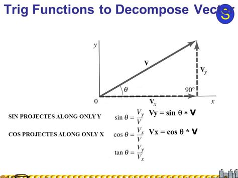 Decompose A Vector