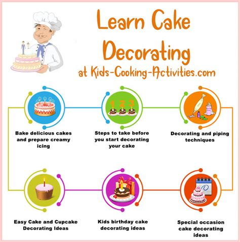 Decorating Cake Steps