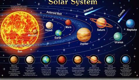 Murale planètes dans le système solaire murale 3D 3D