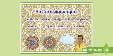 Decorative Pattern Synonym