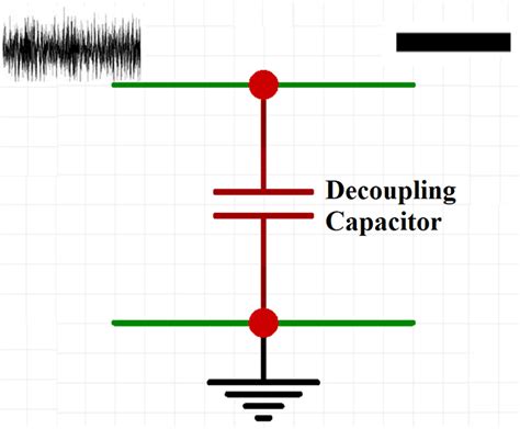 Decoupling Capacitor How It Works