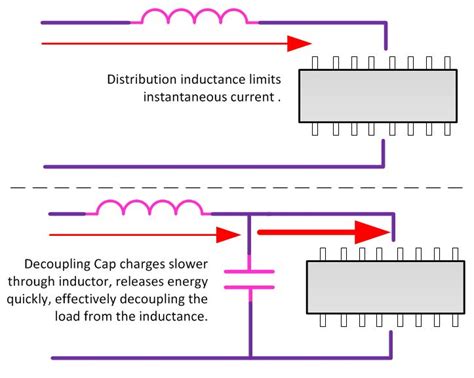 Decoupling Capacitor Loop Inductance