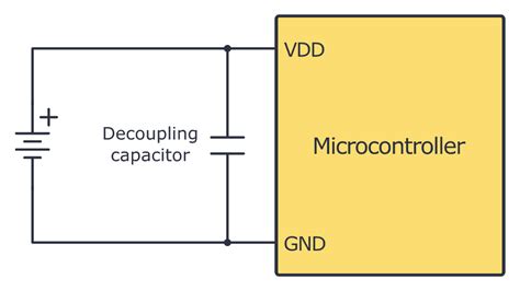 Decoupling Capacitor On Microcontroller