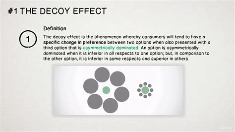 Decoy Effect Youtube