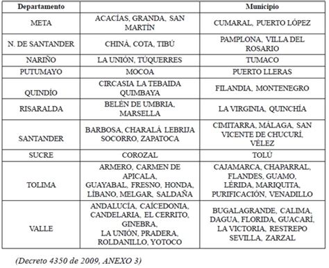 decreto 1065 de 2015