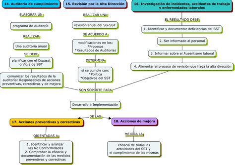 decreto 1072 de 2015 capitulo 6