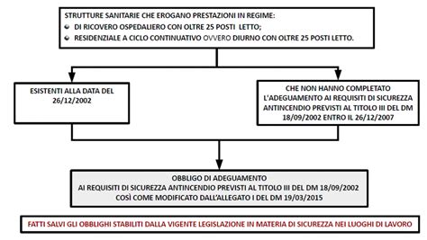 decreto 19 marzo 2015 strutture sanitarie