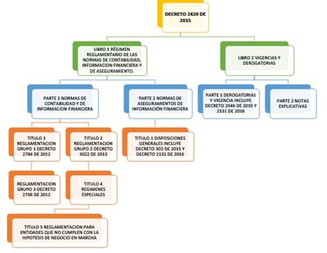 decreto 3/2016 de 26 de enero