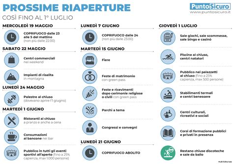 decreto 30 aprile 2020 linee guida