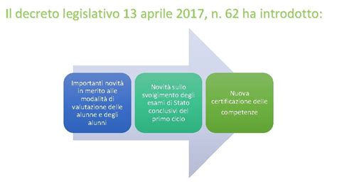 decreto legislativo 13 aprile 2017 n 62