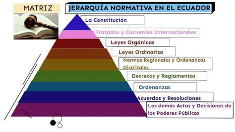 decretos y reglamentos del ecuador