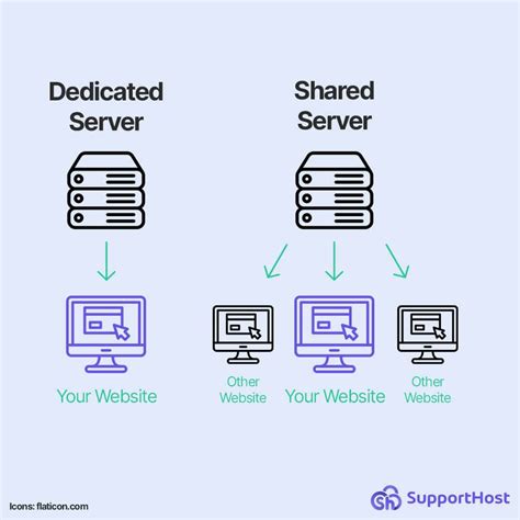 Dedicated Application Server: The Ultimate Guide