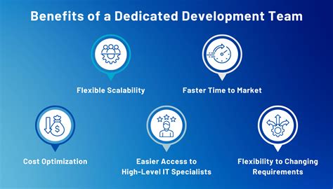 Dedicated Implementation Team