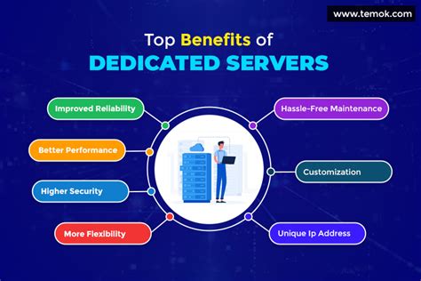 Benefits of Dedicated Servers