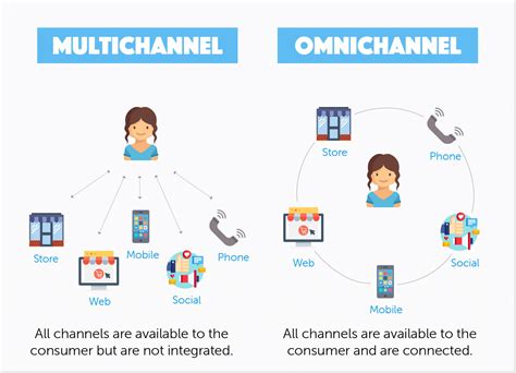 Dedicated Support Channels