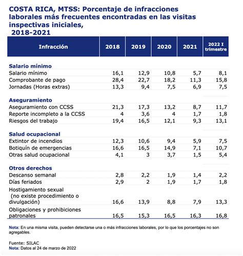 deducciones salariales de ley costa rica 2023