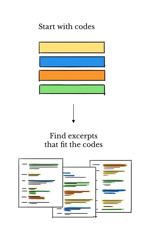deductive coding in qualitative research