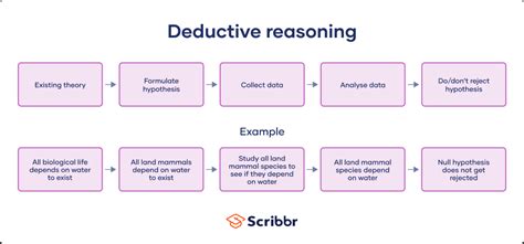 deductive reasoning meaning in bengali with example