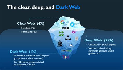 Dark web monitoring ITChronicles