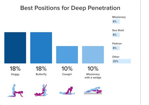 deep anal penetrations
