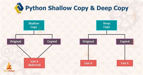 deep copy in python