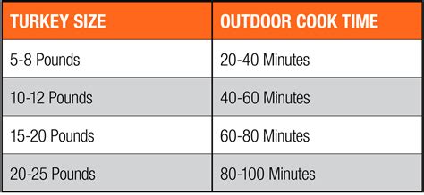 Deep Fry Turkey Oil Level
