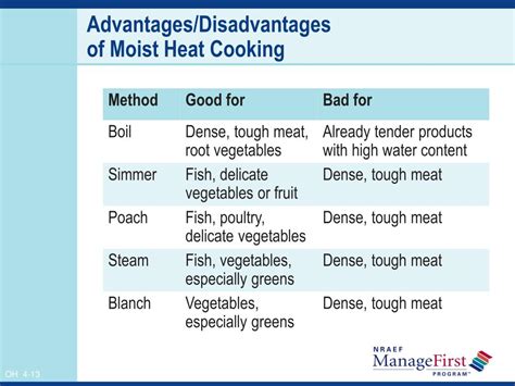 Deep Frying Advantages And Disadvantages