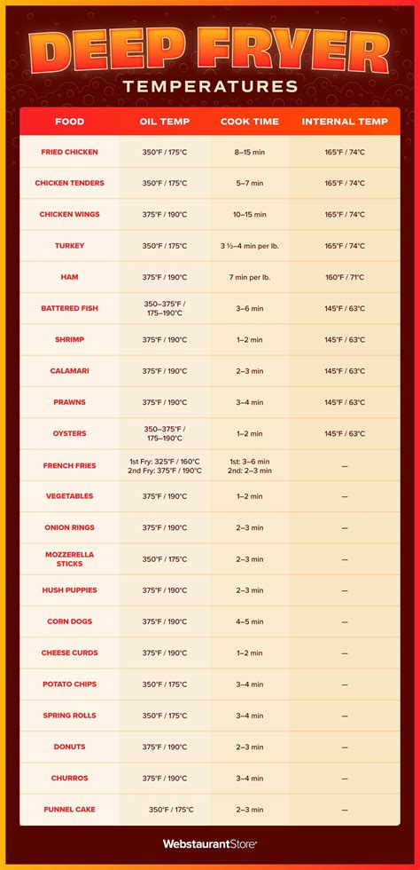 Deep Frying Dutch Oven Temperature