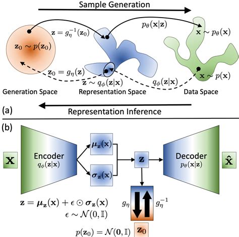 deep generative model in machine learning theory principle and efficacy