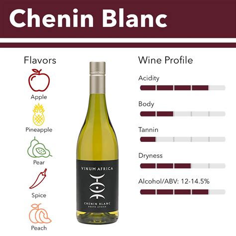 deep inside chennin blanc