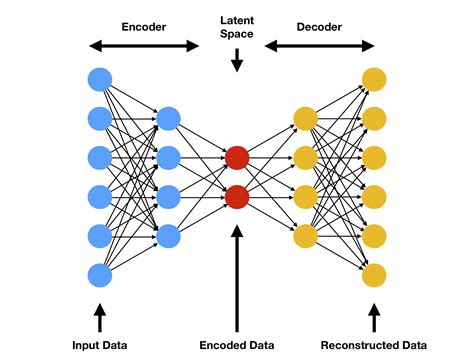 deep learning algorithms definition