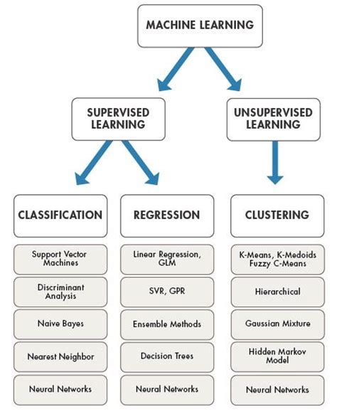 deep learning algorithms list with examples