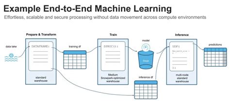 deep learning and machine learning techniques for credit scoring a review