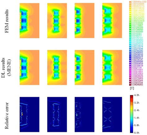 deep learning finite element analysis