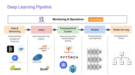 deep learning framework definition