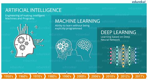 deep learning meaning and example
