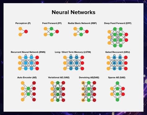 deep learning network example