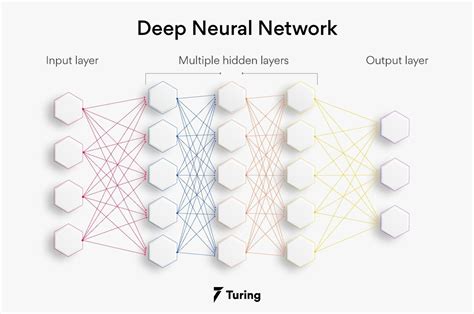 deep learning neural network definition