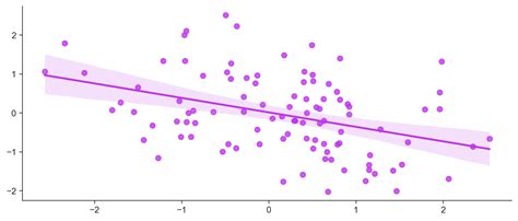 deep learning regression python example