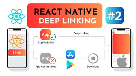 Deep Link React Native Example  Boost Your App s User Engagement And Accessibility