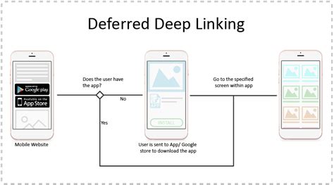 These Deep Link Vs Universal Link Swift Best Apps 2023