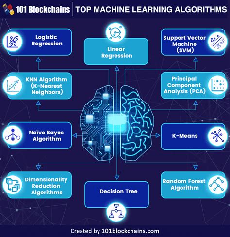 deep machine learning algorithms