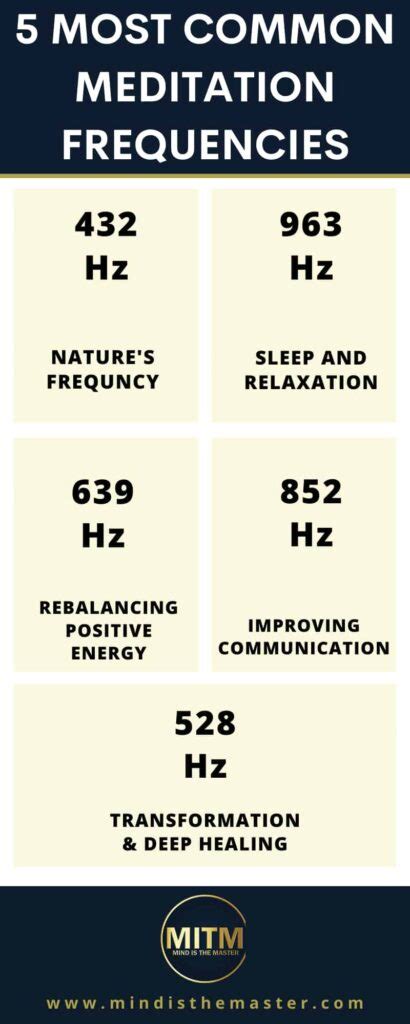 deep meditation frequency
