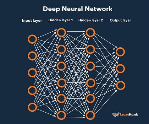 deep neural network define