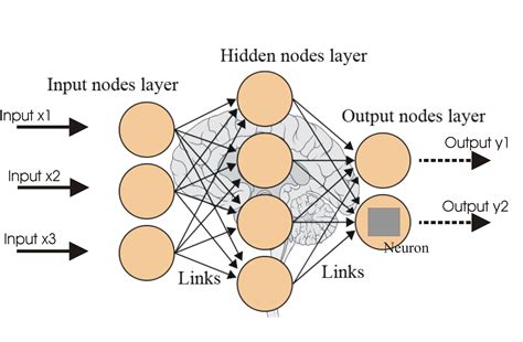 deep neural network in machine learning pdf